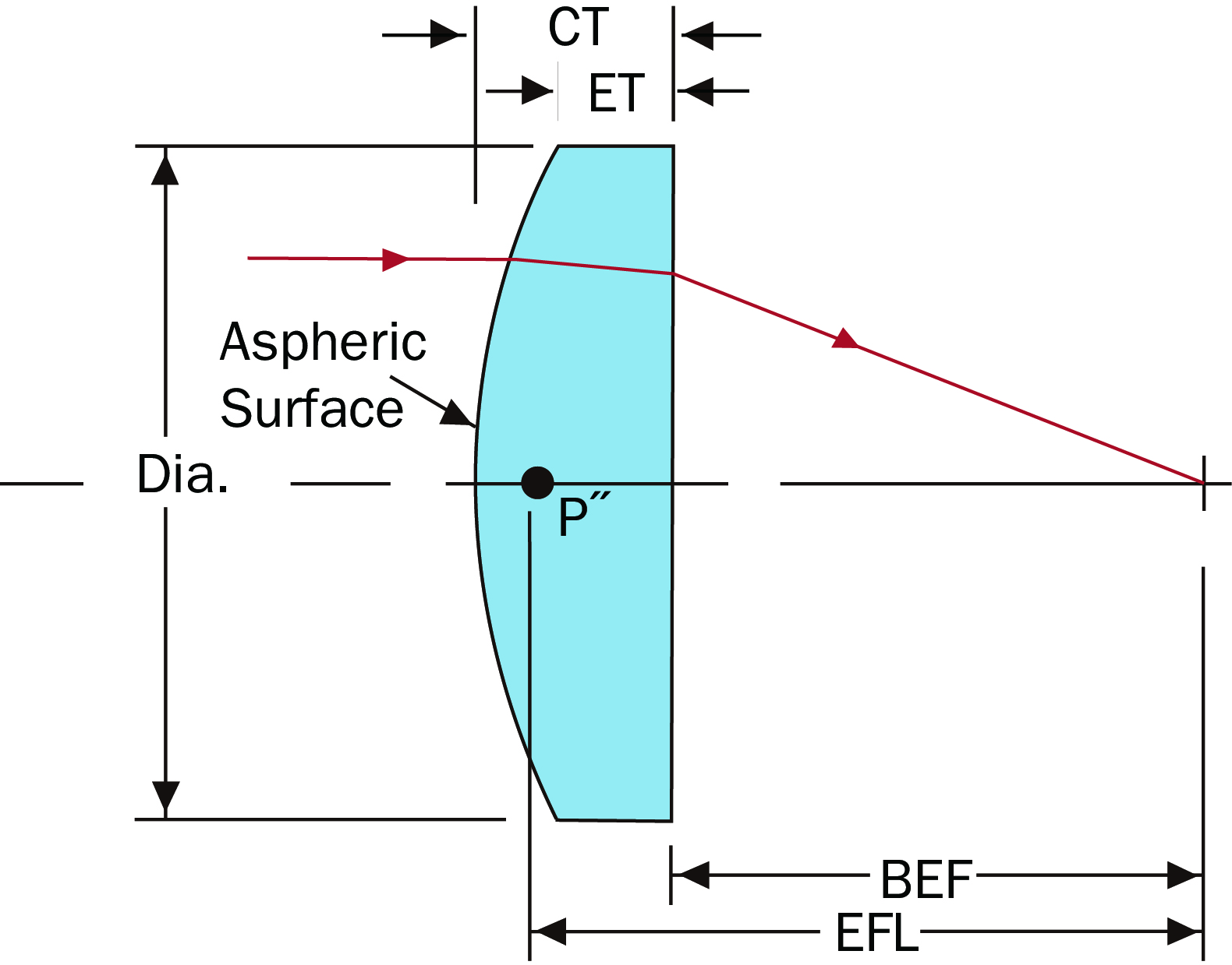 aspheric lens