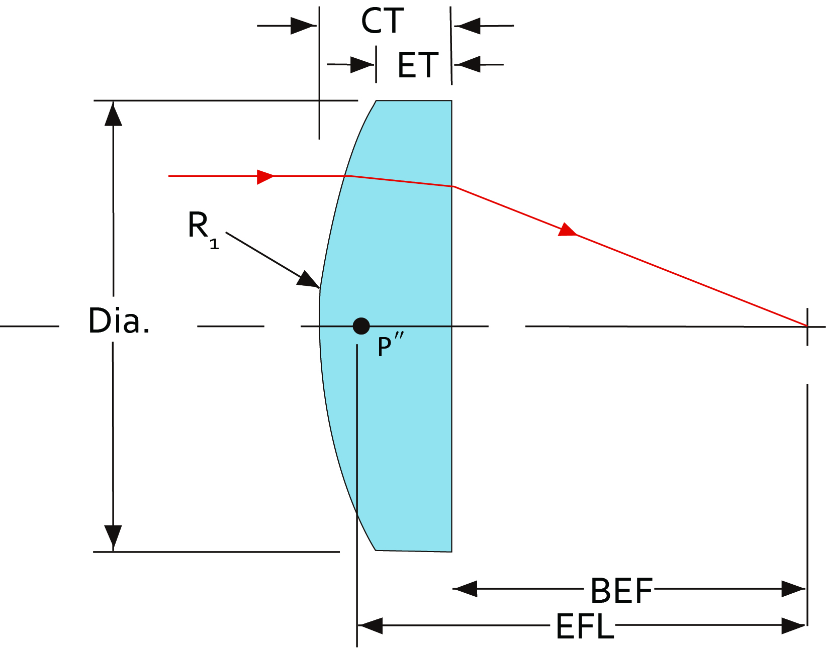 plano convex lens