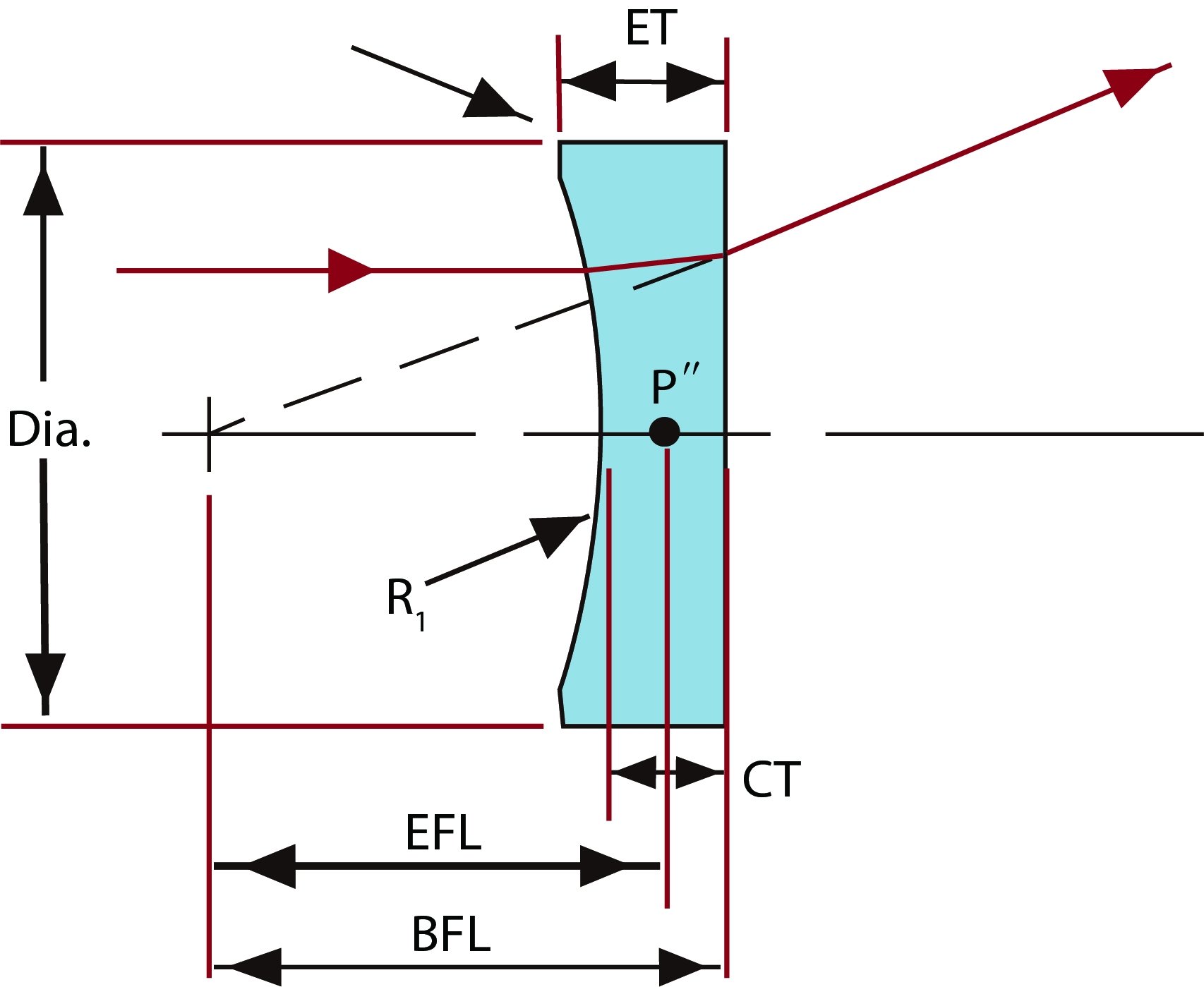 plano concave lens