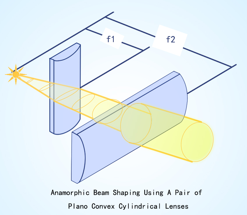 plano convex cylindrical lens