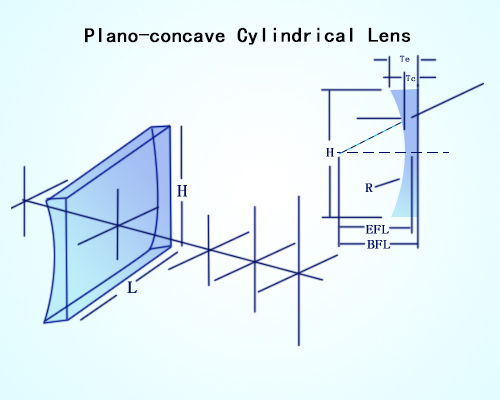 plano concave cylindrical lens